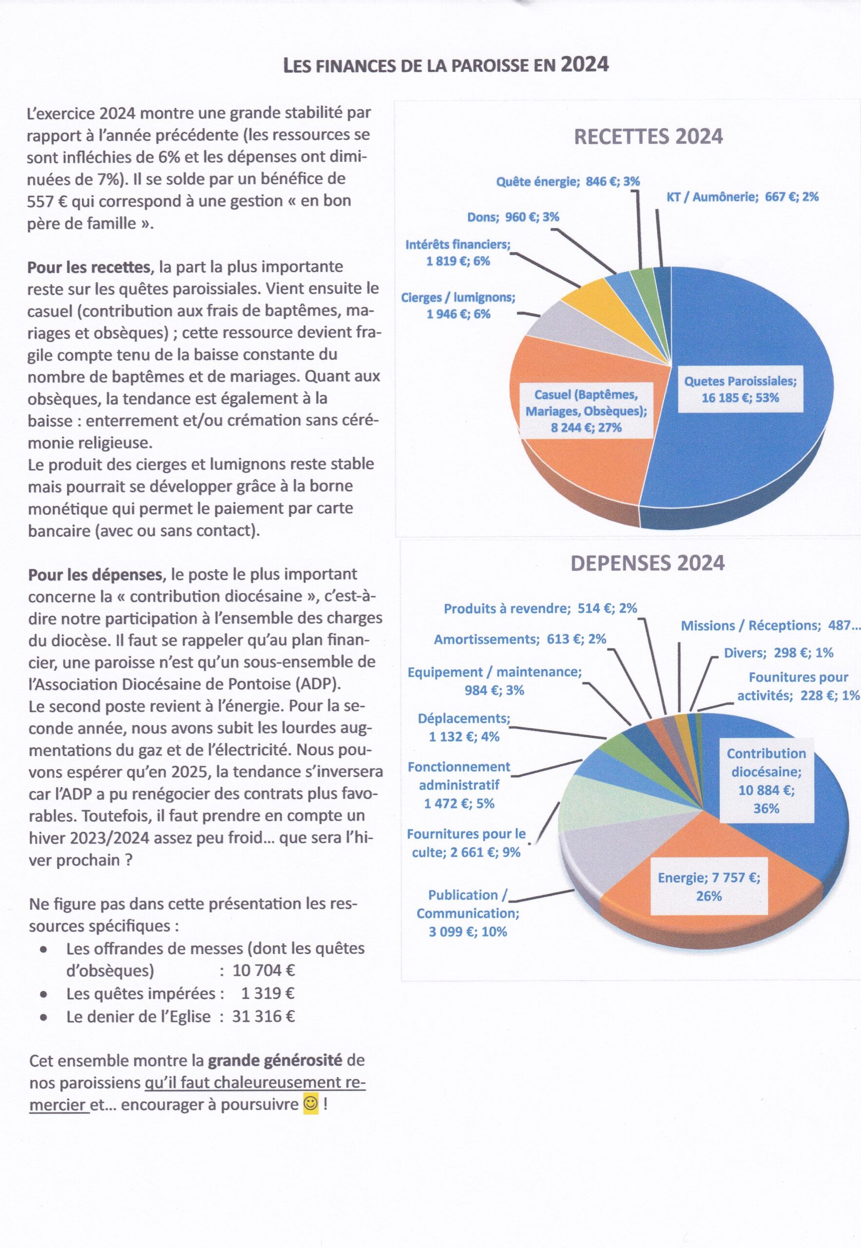 Les finances paroissiales 2024 Les finances paroissiales 2024