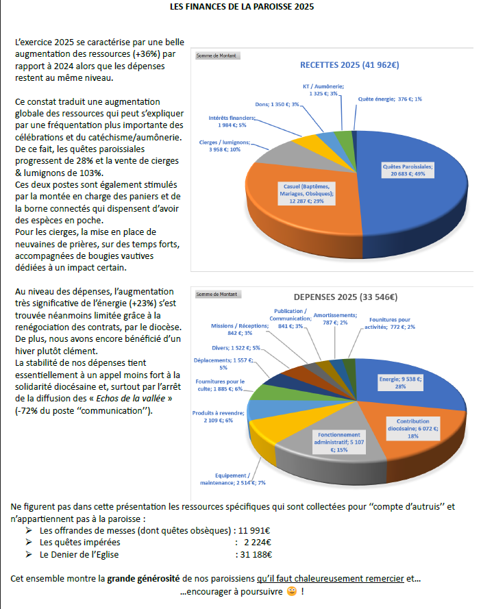 Les finances 2025